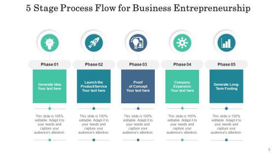 Five_Level_Flow_Business_Continuity_Ppt_PowerPoint_Presentation_Complete_Deck_Slide_5.jpg