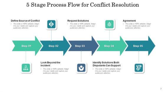 Five_Level_Flow_Business_Continuity_Ppt_PowerPoint_Presentation_Complete_Deck_Slide_7.jpg