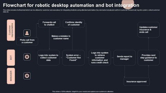 Flowchart_For_Robotic_Desktop_Automation_And_Bot_Integration_Download_PDF_Slide_1.jpg