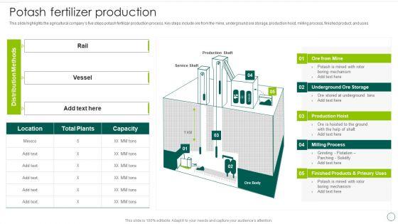 Food_And_Agro_Company_Outline_Potash_Fertilizer_Production_Ppt_Outline_Picture_PDF_Slide_1.jpg