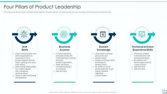 Formulating_Competitive_Plan_Of_Action_For_Effective_Product_Leadership_Ppt_PowerPoint_Presentation_Complete_Deck_With_Slides_Slide_15.jpg