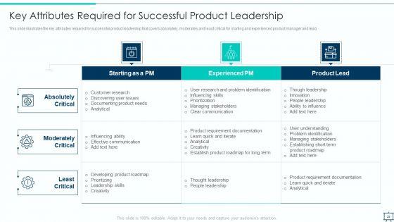 Formulating_Competitive_Plan_Of_Action_For_Effective_Product_Leadership_Ppt_PowerPoint_Presentation_Complete_Deck_With_Slides_Slide_29.jpg