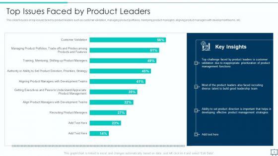 Formulating_Competitive_Plan_Of_Action_For_Effective_Product_Leadership_Ppt_PowerPoint_Presentation_Complete_Deck_With_Slides_Slide_5.jpg