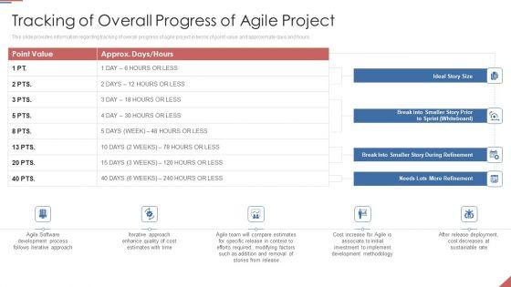 Formulating_Plan_And_Executing_Bid_Projects_Using_Agile_IT_Tracking_Of_Overall_Progress_Of_Agile_Project_Themes_PDF_Slide_1.jpg