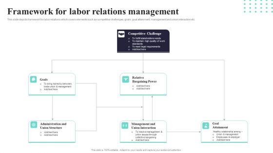 Framework_For_Labor_Relations_Management_Ppt_PowerPoint_Presentation_Icon_Ideas_PDF_Slide_1.jpg