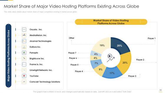 Free_Hosting_Video_Website_Venture_Capitalist_Elevator_Pitch_Deck_Ppt_PowerPoint_Presentation_Complete_Deck_With_Slides_Slide_11.jpg