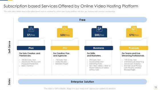Free_Hosting_Video_Website_Venture_Capitalist_Elevator_Pitch_Deck_Ppt_PowerPoint_Presentation_Complete_Deck_With_Slides_Slide_13.jpg