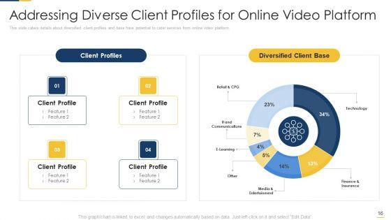 Free_Hosting_Video_Website_Venture_Capitalist_Elevator_Pitch_Deck_Ppt_PowerPoint_Presentation_Complete_Deck_With_Slides_Slide_16.jpg