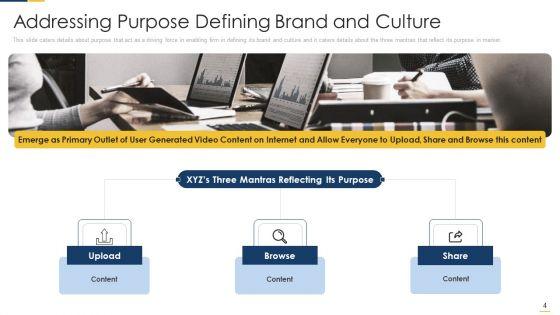 Free_Hosting_Video_Website_Venture_Capitalist_Elevator_Pitch_Deck_Ppt_PowerPoint_Presentation_Complete_Deck_With_Slides_Slide_4.jpg