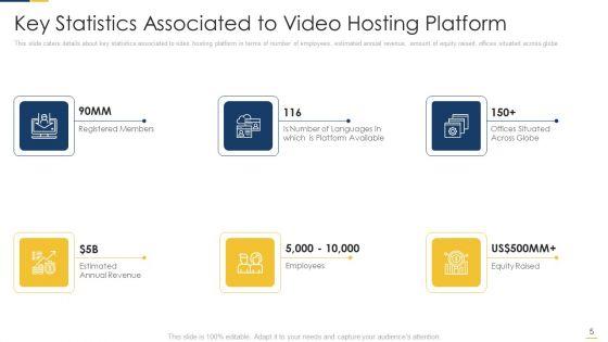 Free_Hosting_Video_Website_Venture_Capitalist_Elevator_Pitch_Deck_Ppt_PowerPoint_Presentation_Complete_Deck_With_Slides_Slide_5.jpg