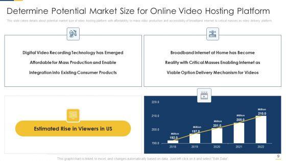 Free_Hosting_Video_Website_Venture_Capitalist_Elevator_Pitch_Deck_Ppt_PowerPoint_Presentation_Complete_Deck_With_Slides_Slide_9.jpg