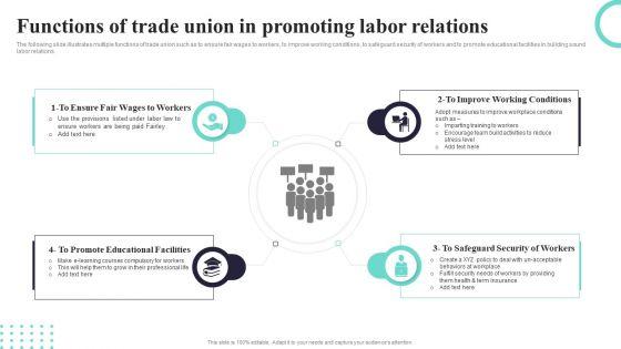 Functions_Of_Trade_Union_In_Promoting_Labor_Relations_Ppt_PowerPoint_Presentation_Gallery_Design_Templates_PDF_Slide_1.jpg