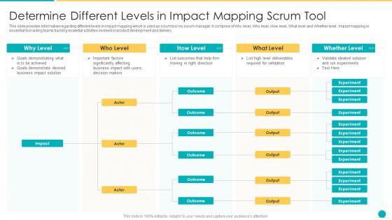 Fundamental_Scrum_Tools_For_Agile_Project_Administration_IT_Determine_Different_Levels_In_Impact_Mapping_Scrum_Tool_Rules_PDF_Slide_1.jpg