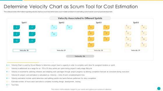 Fundamental_Scrum_Tools_For_Agile_Project_Administration_IT_Determine_Velocity_Chart_As_Scrum_Tool_For_Cost_Estimation_Ideas_PDF_Slide_1.jpg