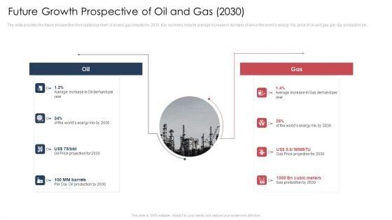 Future_Growth_Prospective_Of_Oil_And_Gas_2030_Icons_PDF_Slide_1.jpg