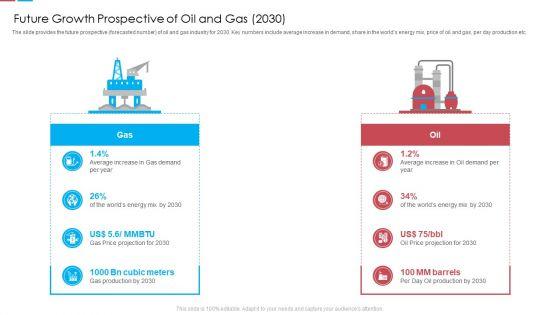 Future_Growth_Prospective_Of_Oil_And_Gas_2030_Ppt_Ideas_Background_Images_PDF_Slide_1.jpg
