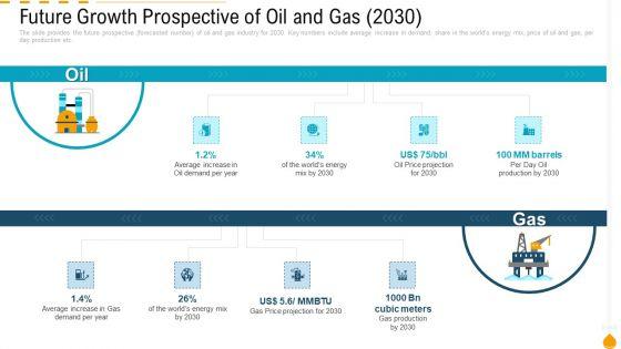 Future_Growth_Prospective_Of_Oil_And_Gas_2030_Rules_PDF_Slide_1.jpg