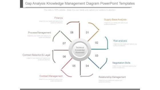 Gap_Analysis_Knowledge_Management_Diagram_Powerpoint_Templates_1.jpg