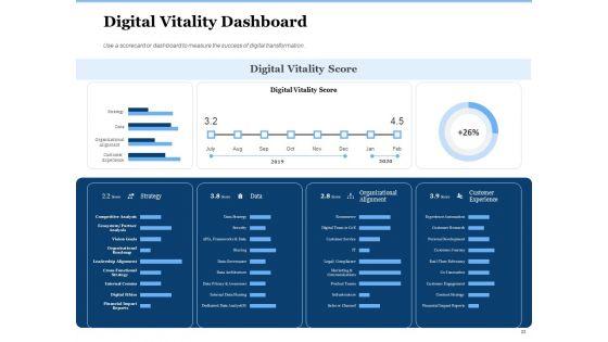 Generate_Digitalization_Roadmap_For_Business_Ppt_PowerPoint_Presentation_Complete_Deck_With_Slides_Slide_23.jpg