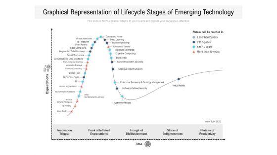 Graphical_Representation_Of_Lifecycle_Stages_Of_Emerging_Technology_Ppt_PowerPoint_Presentation_File_Slides_PDF_Slide_1.jpg