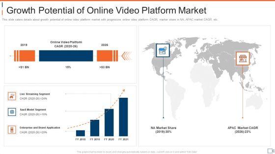 Growth_Potential_Of_Online_Video_Platform_Market_Ideas_PDF_Slide_1.jpg