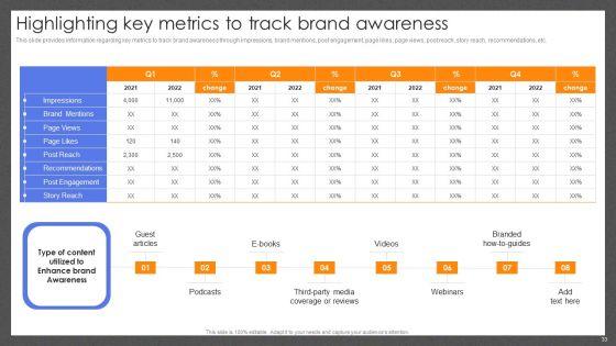Guide_For_Effective_Brand_Management_Ppt_PowerPoint_Presentation_Complete_Deck_With_Slides_Slide_33.jpg