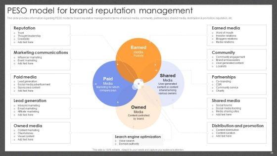 Guide_For_Effective_Brand_Management_Ppt_PowerPoint_Presentation_Complete_Deck_With_Slides_Slide_35.jpg