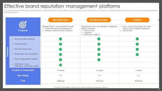 Guide_For_Effective_Brand_Management_Ppt_PowerPoint_Presentation_Complete_Deck_With_Slides_Slide_38.jpg