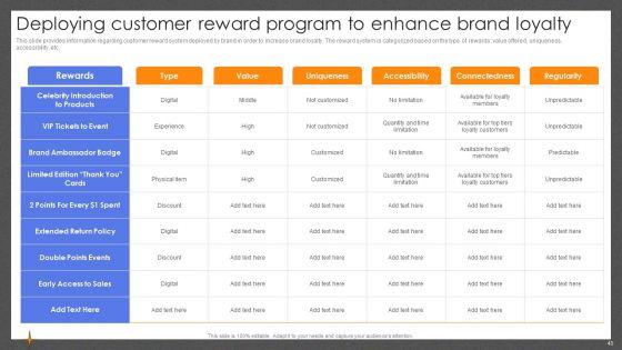 Guide_For_Effective_Brand_Management_Ppt_PowerPoint_Presentation_Complete_Deck_With_Slides_Slide_43.jpg