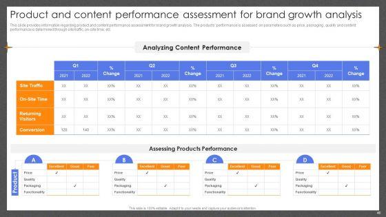 Guide_For_Effective_Brand_Management_Ppt_PowerPoint_Presentation_Complete_Deck_With_Slides_Slide_46.jpg