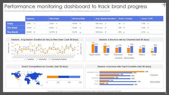 Guide_For_Effective_Brand_Management_Ppt_PowerPoint_Presentation_Complete_Deck_With_Slides_Slide_48.jpg