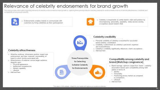 Guide_For_Effective_Brand_Management_Ppt_PowerPoint_Presentation_Complete_Deck_With_Slides_Slide_54.jpg