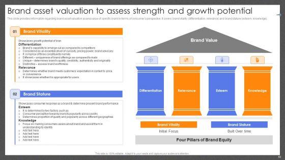 Guide_For_Effective_Brand_Management_Ppt_PowerPoint_Presentation_Complete_Deck_With_Slides_Slide_62.jpg