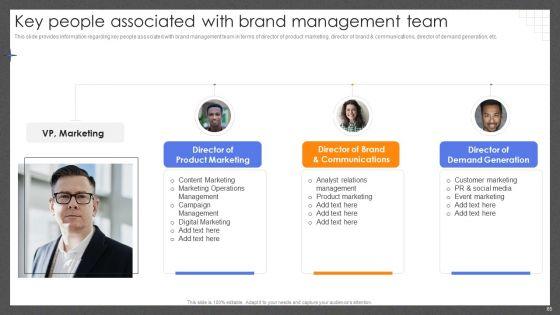 Guide_For_Effective_Brand_Management_Ppt_PowerPoint_Presentation_Complete_Deck_With_Slides_Slide_65.jpg