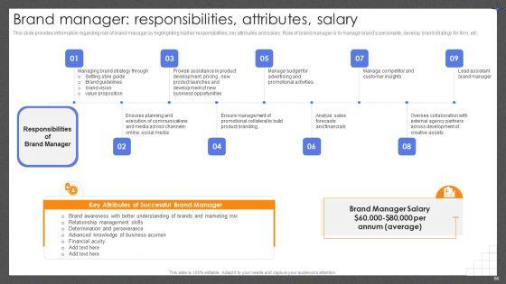 Guide_For_Effective_Brand_Management_Ppt_PowerPoint_Presentation_Complete_Deck_With_Slides_Slide_66.jpg