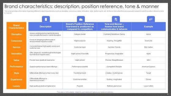 Guide_For_Effective_Brand_Management_Ppt_PowerPoint_Presentation_Complete_Deck_With_Slides_Slide_8.jpg