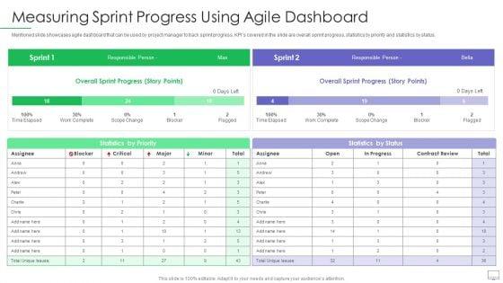 Guide_For_Software_Developers_Measuring_Sprint_Progress_Using_Agile_Dashboard_Rules_PDF_Slide_1.jpg
