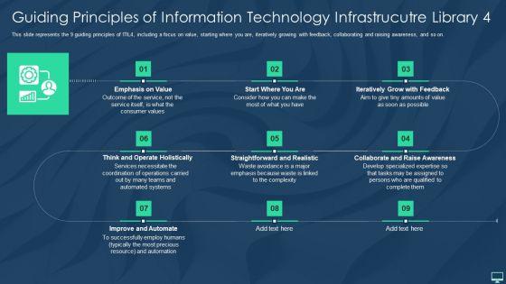Guiding_Principles_Of_Information_Technology_Infrastrucutre_Library_4_Formats_PDF_Slide_1.jpg