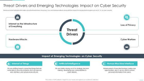 Handling_Cyber_Threats_Digital_Era_Threat_Drivers_And_Emerging_Technologies_Ppt_Styles_Ideas_PDF_Slide_1.jpg