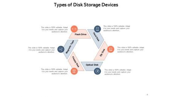 Hard_Disk_Storage_Systems_Storage_Device_Ppt_PowerPoint_Presentation_Complete_Deck_Slide_9.jpg