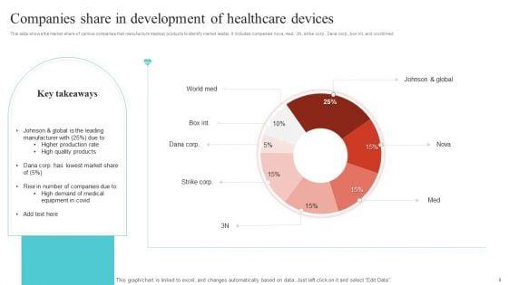 Healthcare_Devices_Development_Ppt_PowerPoint_Presentation_Complete_Deck_With_Slides_Slide_3.jpg