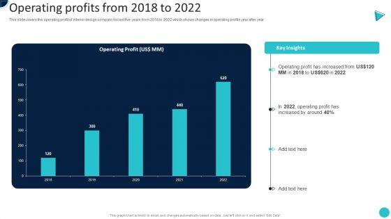 Home_Decoration_Company_Profile_Operating_Profits_From_2018_To_2022_Inspiration_PDF_Slide_1.jpg