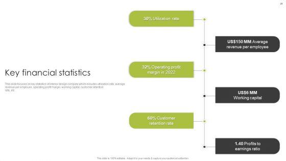 Home_Interior_Styling_Services_Company_Profile_Ppt_PowerPoint_Presentation_Complete_Deck_With_Slides_Slide_21.jpg