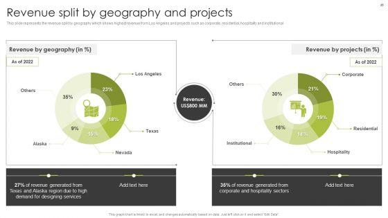 Home_Interior_Styling_Services_Company_Profile_Ppt_PowerPoint_Presentation_Complete_Deck_With_Slides_Slide_25.jpg