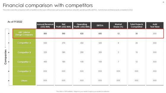 Home_Interior_Styling_Services_Company_Profile_Ppt_PowerPoint_Presentation_Complete_Deck_With_Slides_Slide_26.jpg