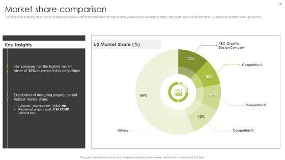 Home_Interior_Styling_Services_Company_Profile_Ppt_PowerPoint_Presentation_Complete_Deck_With_Slides_Slide_28.jpg