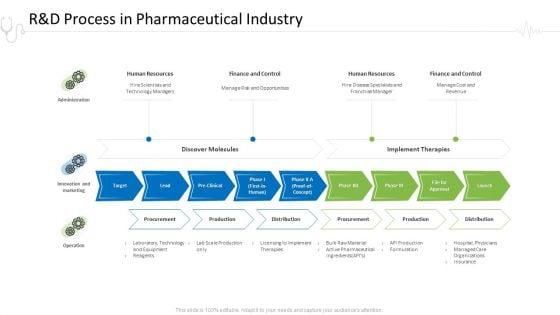 Hospital_Administration_R_And_D_Process_In_Pharmaceutical_Industry_Ppt_Gallery_Shapes_PDF_Slide_1.jpg