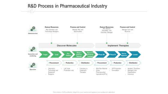 Hospital_Management_R_And_D_Process_In_Pharmaceutical_Industry_Ppt_Model_Portrait_PDF_Slide_1.jpg