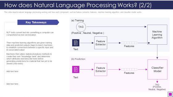 How_Does_Natural_Language_Processing_Works_Key_Ppt_Professional_Vector_PDF_Slide_1.jpg
