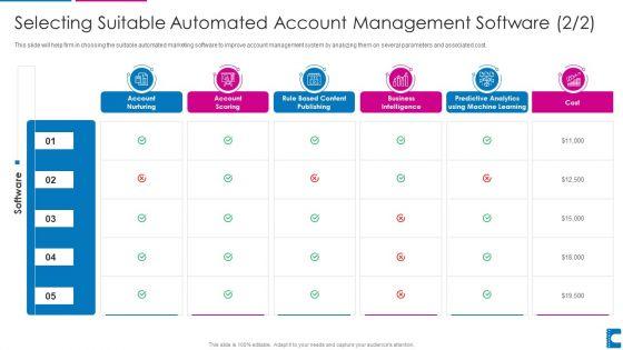 How_To_Administer_Accounts_To_Increase_Sales_Revenue_Selecting_Suitable_Automated_Account_Management_Background_PDF_Slide_1.jpg